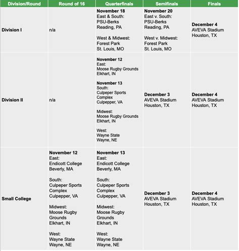 Full Playoff Schedule for the Rugby National Championships