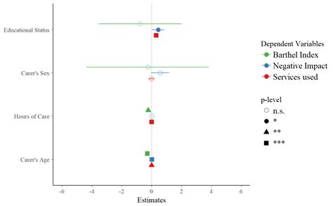 Forest Plot Of Multiple Regression Models — Plotmodels • Sjplot