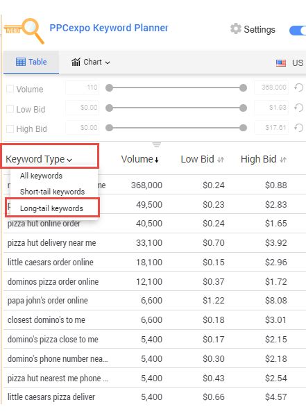 What Is Keyword Grouping And How To Optimize In Seo