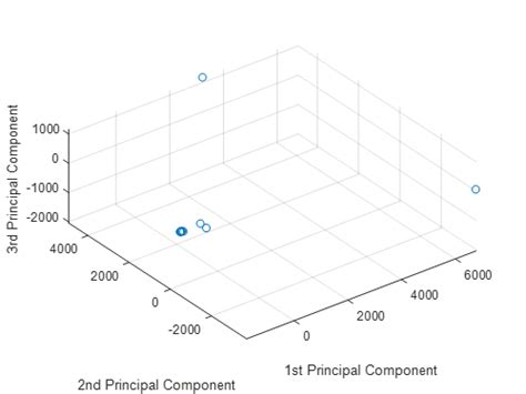 mpca implemented screen shot  scientific diagram