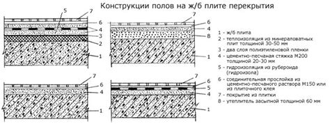 Укладка керамической плитки - технология | Пол из керамической плитки ...