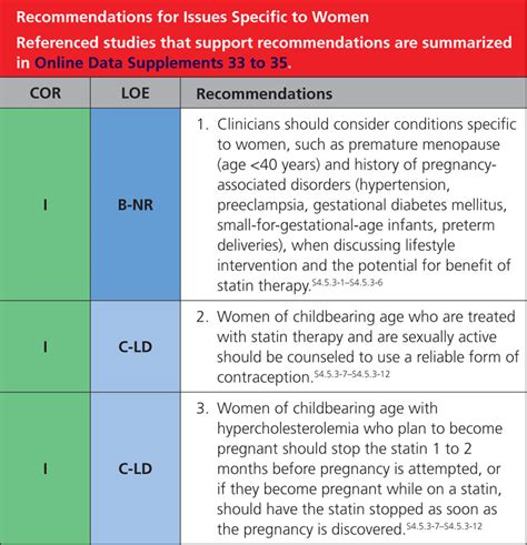 2018 Aha Acc Aacvpr Aapa Abc Acpm Ada Ags Apha Aspc Nla Pcna Guideline