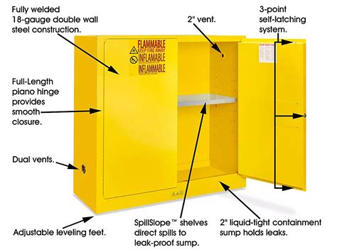 Flammable Cabinet Venting Requirements | Cabinets Matttroy