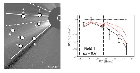 Magnetic Fields in a Coronal Mass Ejection — NRAO Science Site