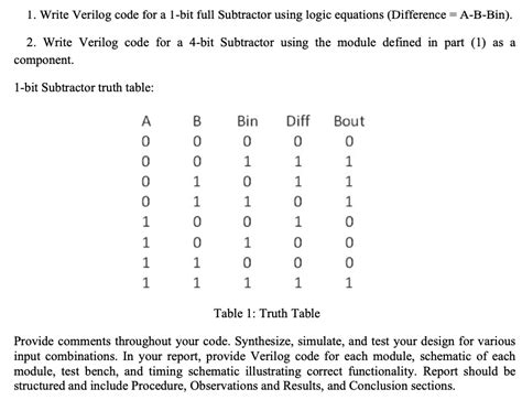 Solved Write Verilog Code For A Bit Full Subtractor Using