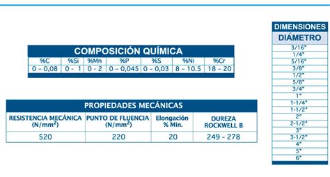 Acero Inoxidable Aisi 304 Ficha Tecnica Propiedades 55 Off