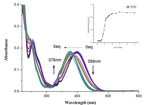 Figure From A Naphthalimide Based Fluorescence Off On Off