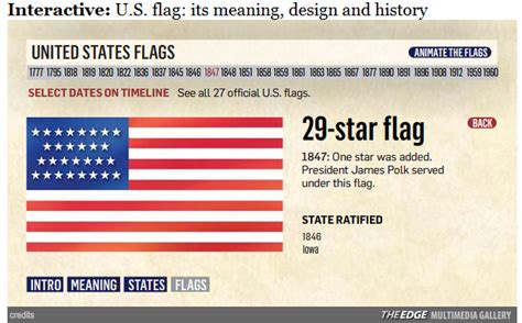 Free Technology for Teachers: History of the U.S. Flag - Images and Video