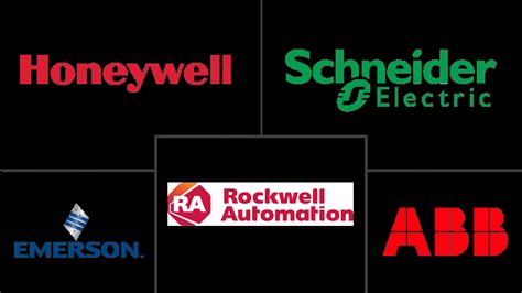 Supervisory Control And Data Acquisition (SCADA) Companies - Top
