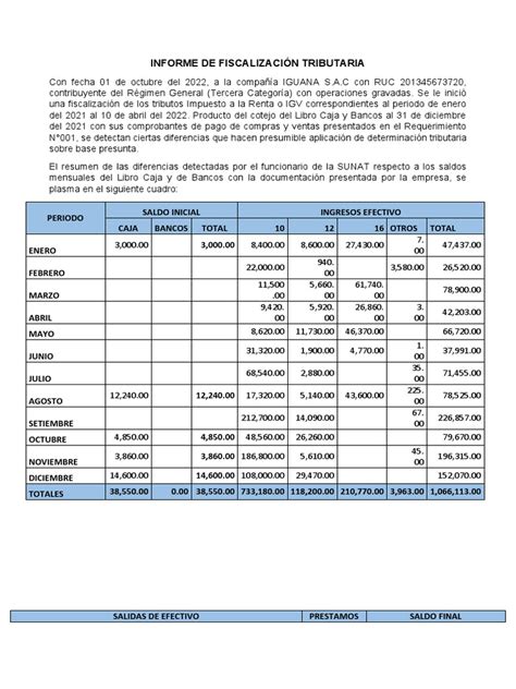 Informe De FiscalizaciÓn Tributaria 2 Pdf Impuesto Sobre La Renta