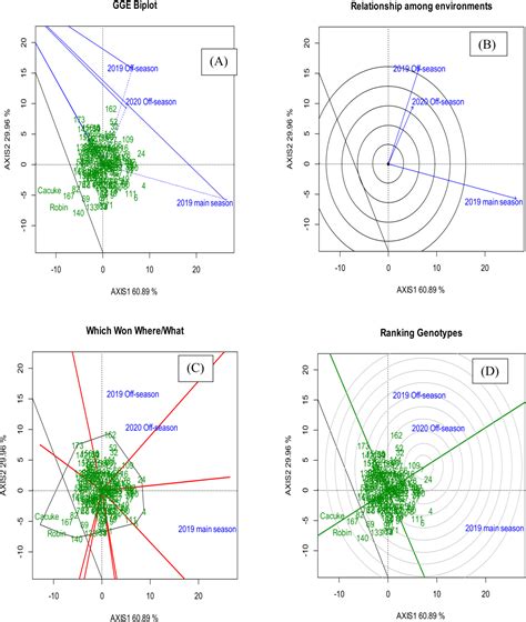 Figure From Evaluation Of Kenya Stem Rust Observation Nursery Wheat