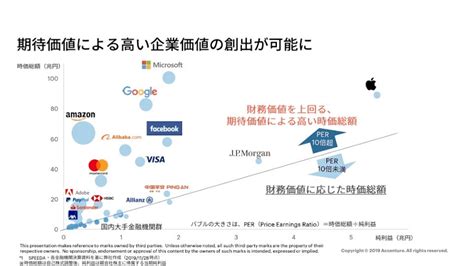 金融機関のビジネスデザイン戦略の新たな鍵 The Finance