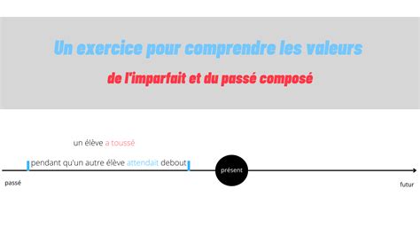 Un Exercice Pour Comprendre Les Valeurs De Limparfait Et Du Passé Composé Apprendre Réviser