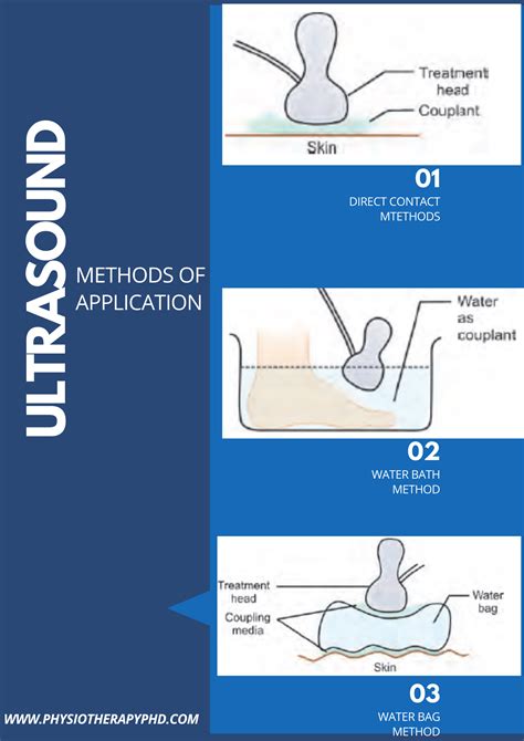 Ultrasound methods of applications – Enrich your skills..