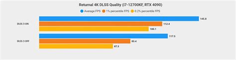 Returnal PC Gets 30FPS Boost With DLSS 3 Is Finally Stutter Free