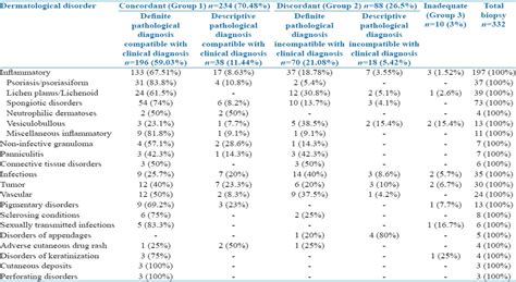 Clinico-Pathological Correlation in Dermatological Disorders... : Indian Dermatology Online Journal