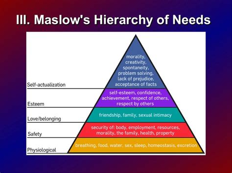 Maslow's Hierarchy Of Needs Motivation