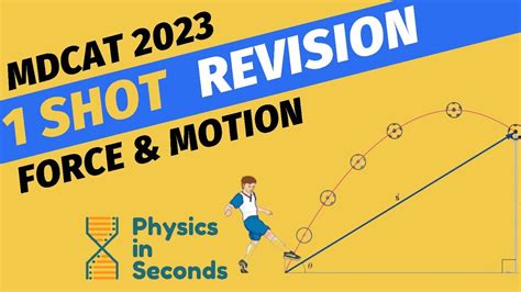 MDCAT Physics Force And Motion 1 Shot Revision YouTube