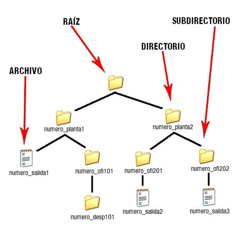 Unix Mind Map