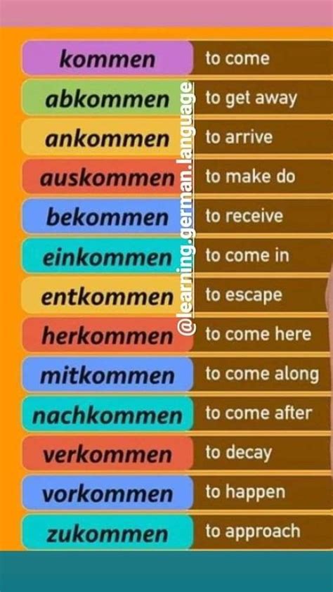 Pin By Karina Barrera On Deutsche German Language Learning German