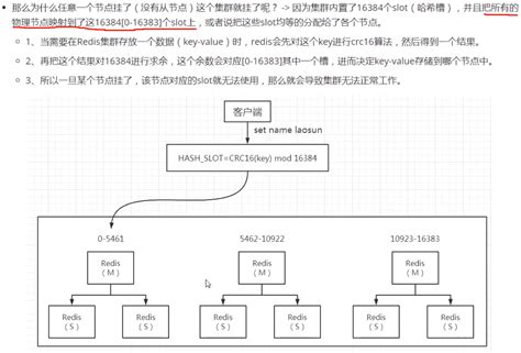 Redis最佳集群 Cluster 知乎