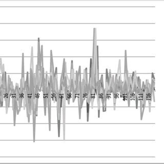 Fuente elaboración propia con datos del IPyC Download Scientific