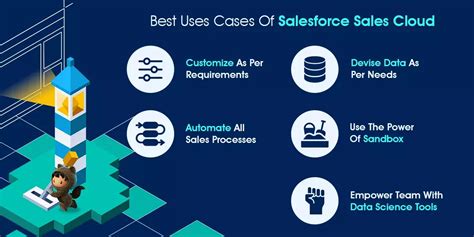 Salesforce Sales Cloud Implementation Complete Guide