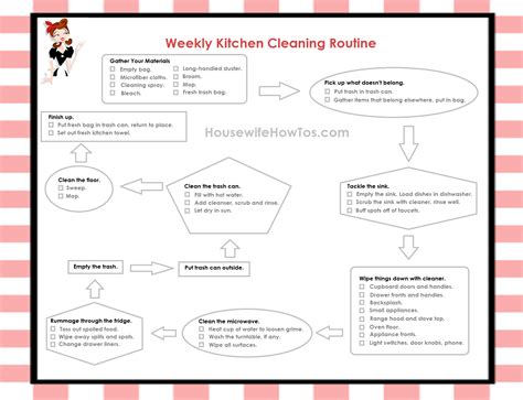 Printable Cleaning Routine