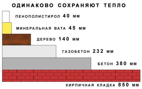 Пеноплекс для пола: устройство теплоизоляции