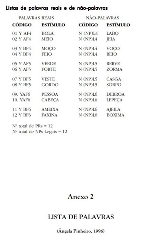 lista de palavras pinheiro 1994 - Educação