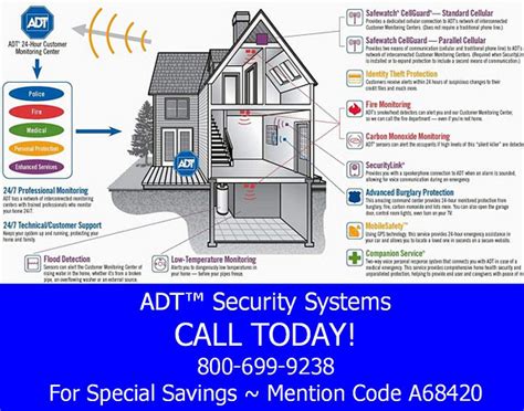 ADT® Security Systems - *Promotions & Deals*: ADT® Security Systems ...