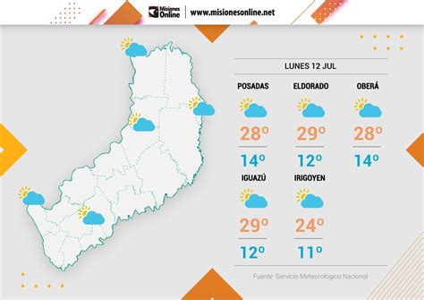 Continuar El Buen Tiempo En Misiones Sin Probabilidades De Lluvias Y