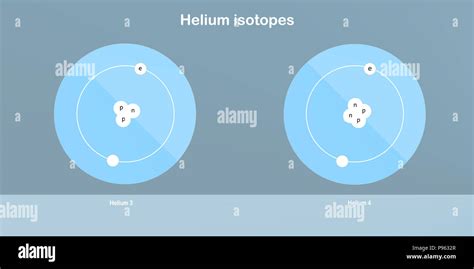 helium isotopes atomic structure - elementary particles physics theory ...