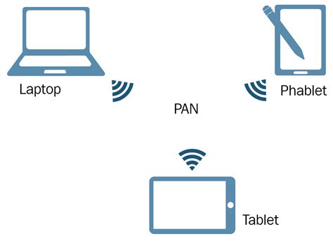 personal area network pan diagram