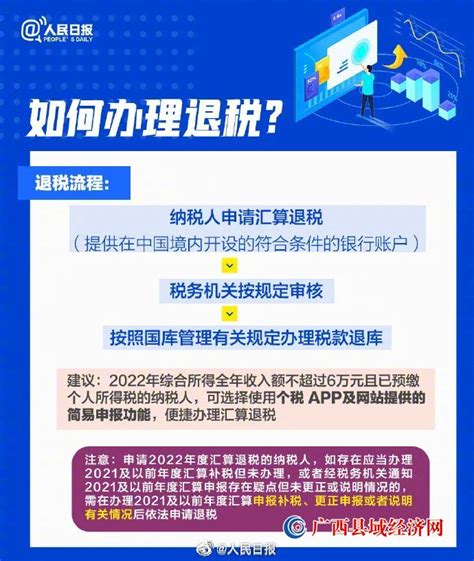 一图详解！2022年度个税汇算今天开始 广西县域经济网