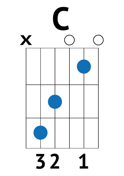 Guitar Chords Silent Night | Musical Chords