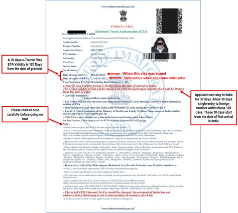 Indian 30 Days e-Tourist Visa in 2024, Indian Visa Application