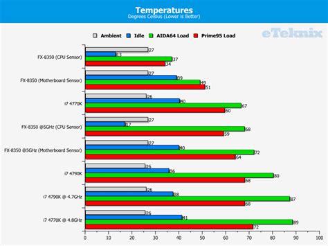 Intel Core I7 4790k Devils Canyon Processor Review Eteknix