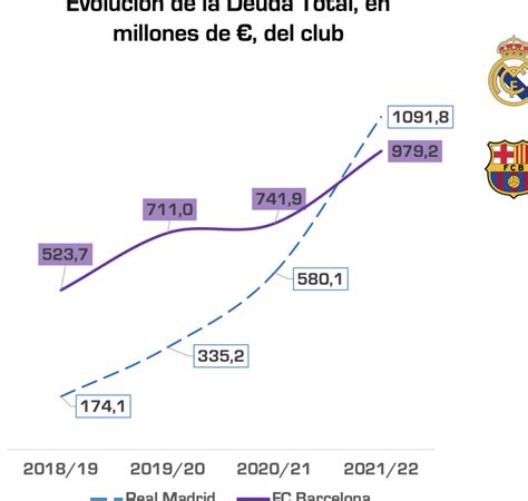 La Deuda Del Real Madrid Con La Seguridad Social Un An Lisis Cr Tico