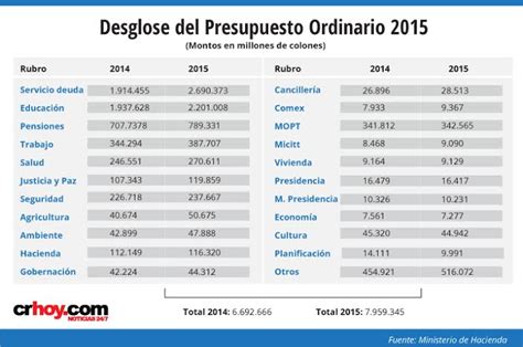 Recortes Al Gasto P Blico Son Una Tarea Permanente No Se Hacen Con