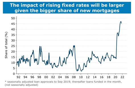 Anz Predicts A Soft Property Landing