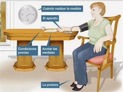 Tensión Arterial Todo Lo Que Necesitas Saber CuidatePlus 46 OFF