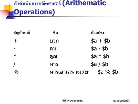 Ppt Php เบื้องต้น ตัวแปร ตัวดำเนินการและนิพจน์ Powerpoint