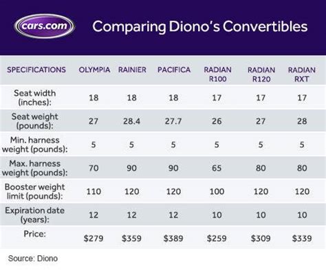 Diono Radian Car Seat Comparison - Velcromag