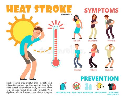 A Insolação E O Risco Da Insolação Do Verão O Sintoma E a Prevenção