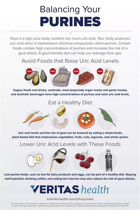 Gout Prevention