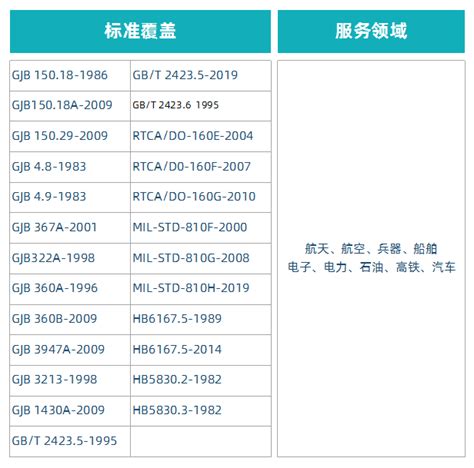 冲击试验 西安西测测试技术股份有限公司