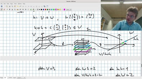 Lineare Algebra I Vorlesung 26 YouTube