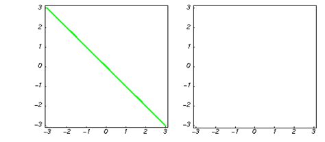 Hyperbolic Cosecant Implicit Curves And Surfaces