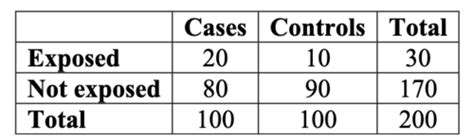 Res Methlgy Applied Statistics Flashcards Quizlet